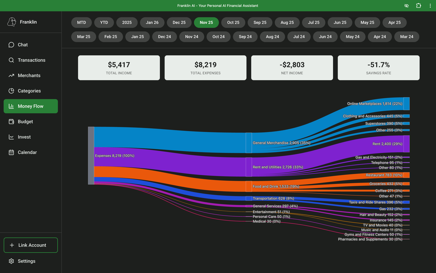 Franklin AI spending visualization