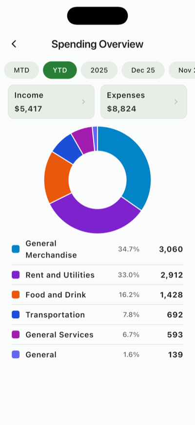 Franklin AI spending visualization mobile