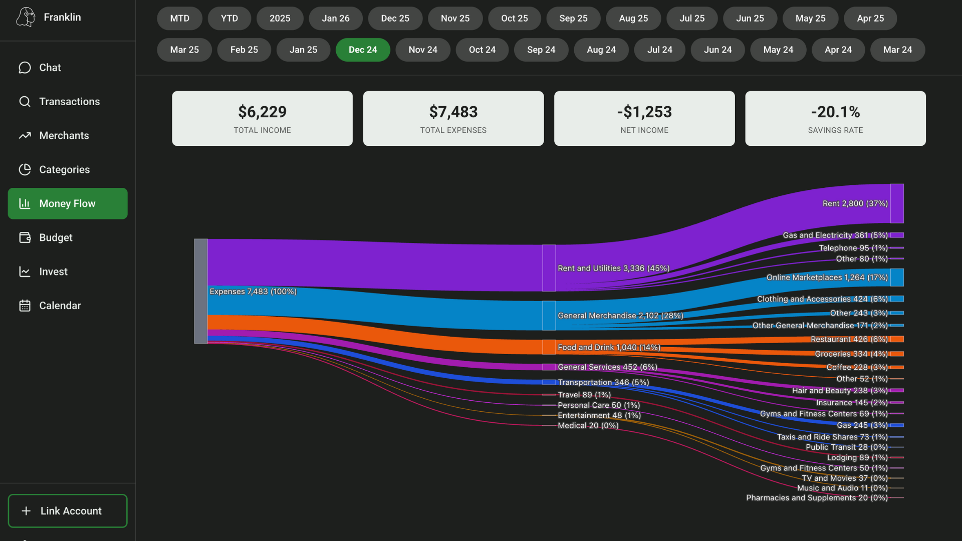 Franklin AI spending visualization showing category breakdown